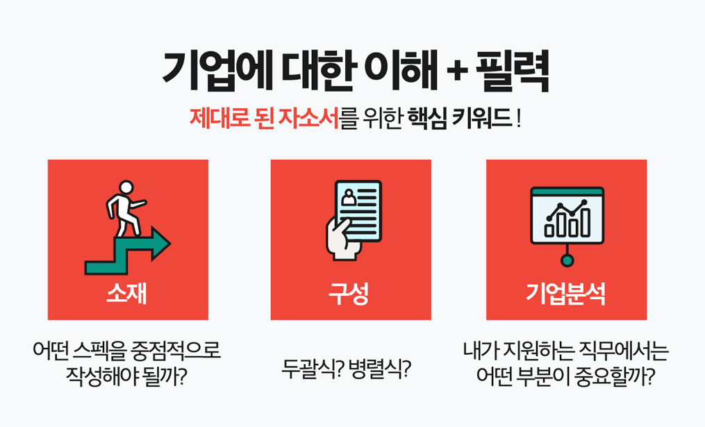 자소서첨삭대필 컨설팅 서비스 소개 7 자소서자료 자기소개서첨삭작성대필, 합격후기, 채용공고 -대기업/공기업/공무원/생산직/병원/대학교/대학원 자소서첨삭대필 컨설팅 서비스 소개
